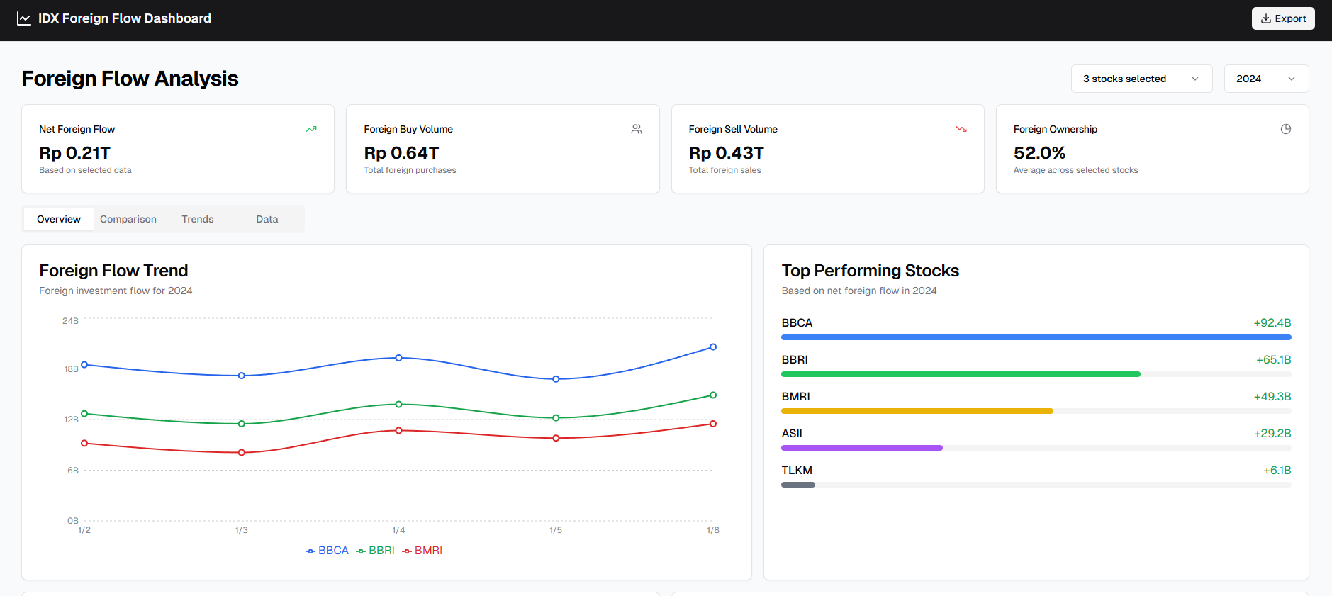 IDX Foreign Flow Tracker Dashboard