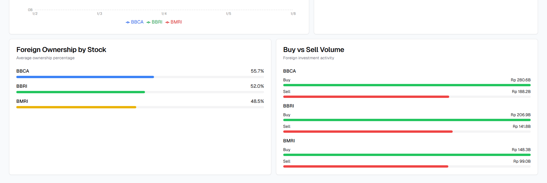 Dashboard Overview 2